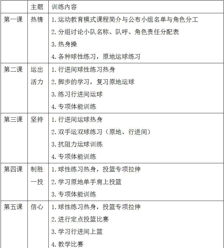 小学生篮球训练中如何培养专注力